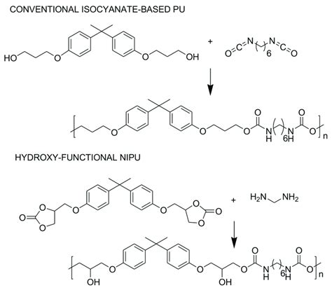  Diisopropyl Amine: Catalyseur Indispensable pour la Synthèse de Polyuréthanes et Additif Fonctionnel dans les Formulations Époxy ?