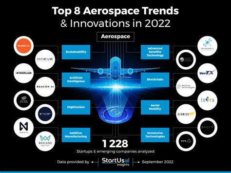  Lead: Un alliage incontournable pour les applications aéronautiques et spatiales de pointe!