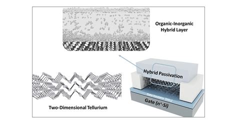  Tellurium ! Une Solution Semiconductrice pour les Énergies du Futur